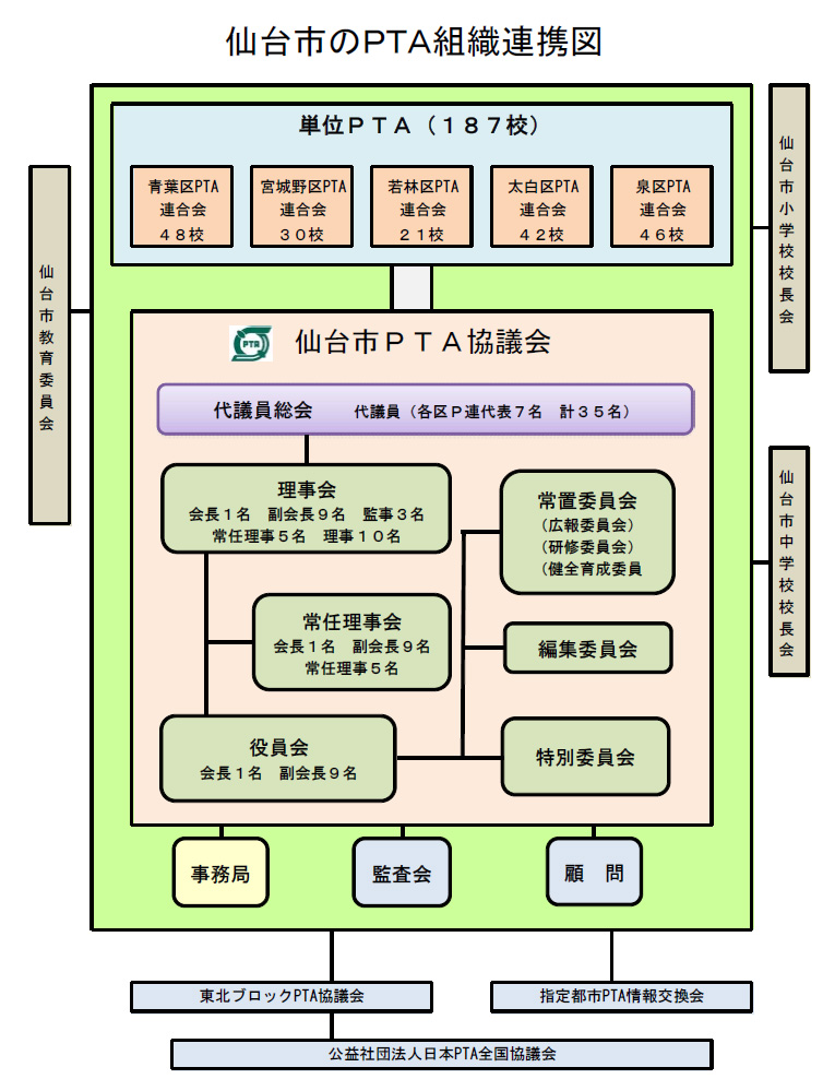 令和３年度組織図