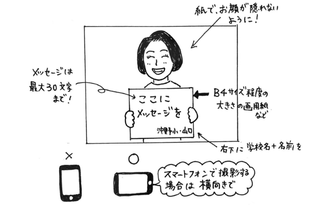 Pフェス新企画－心をつないで元気を発信プロジェクトの撮影方法のイメージ